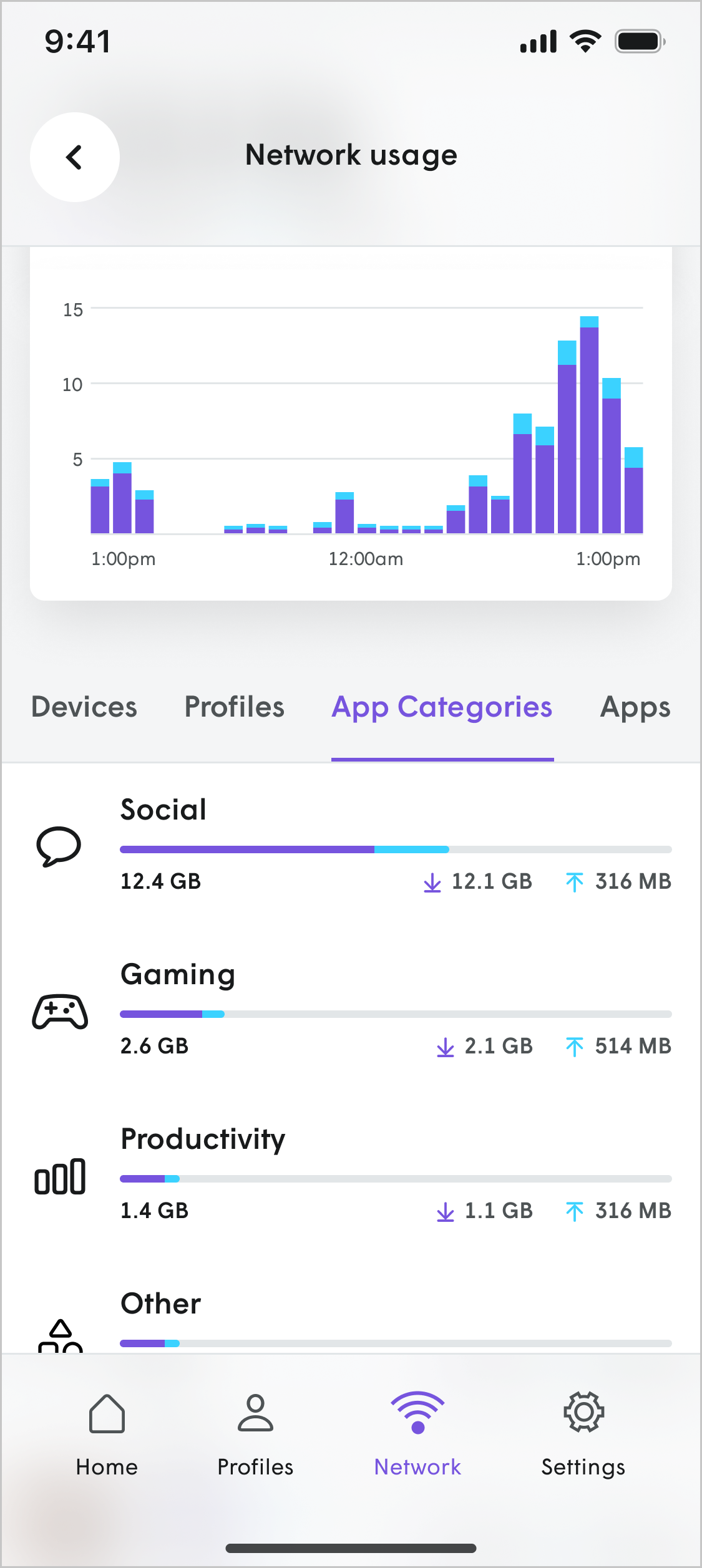 Viewing data usage