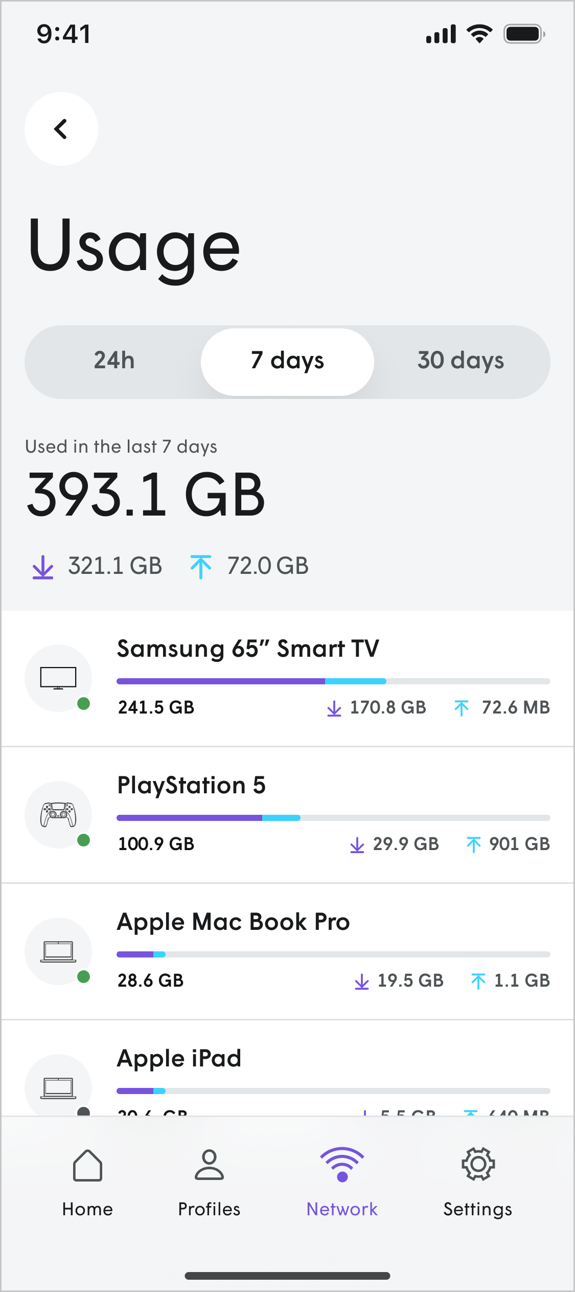 Viewing data usage